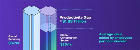 Novatr: Data-Driven Innovation in the AEC Industry