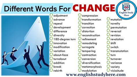 Different Words for CHANGE in English