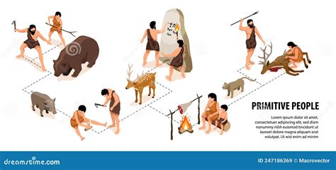 Primitive Humans Building 的图像结果