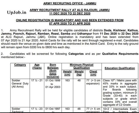 Indian army rally bharti ALG RAJOURI, JAMMU Notification Form 2021