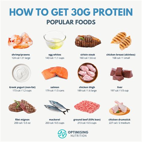 Protein 3+: Cấu Trúc, Chức Năng Và Ứng Dụng Đặc Biệt Trong Sức Khỏe