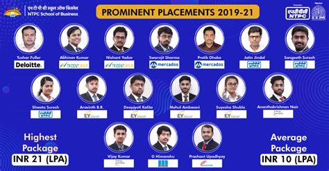 Best Energy Management College in India