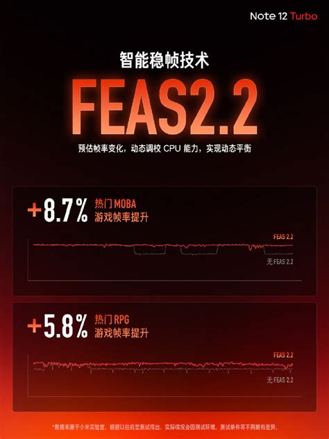 Redmi Note12 的图像结果
