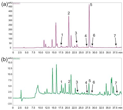 Stilbene Content and Expression of Stilbene Synthase Genes in Korean ...
