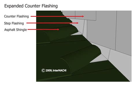 Counter Flashing Diagram Flashing: Roof/Wall Intersections