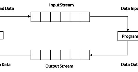 File Handling in C++ ~ Study Material for BCA Students