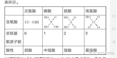 化学中的一元酸二元酸含氧酸无氧酸是什么（元酸二元酸含氧酸无氧酸是什么意思）