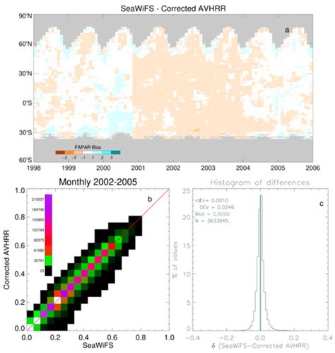 Remote Sensing | December-2 2019 - Browse Articles