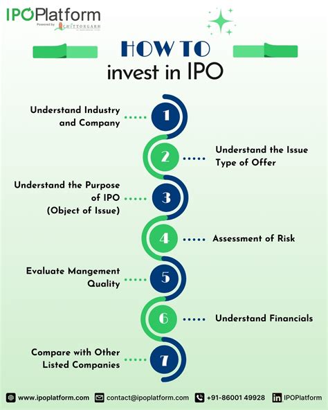 IPO investors, Best IPO to Buy, IPO Guide, IPO Book