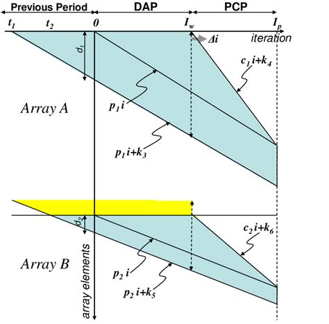 Image result for Array Iteration