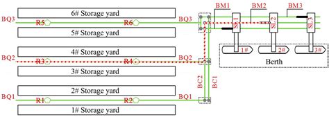 Opportunity-Maintenance-Based Scheduling Optimization for Ship-Loading ...