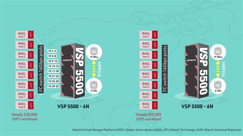 Image result for Hitachi Storage Array