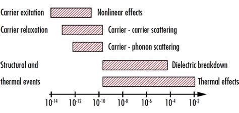 Laser Measurement - Laser Measurement Tools | Edmund Optics