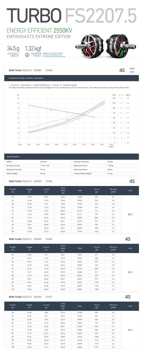 MAD CO – FS 2207.5 Turbo FPV Drone motor (Red) 1750KV-6S