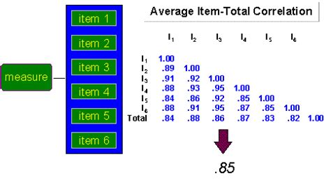 Interobserver Reliability 的图像结果