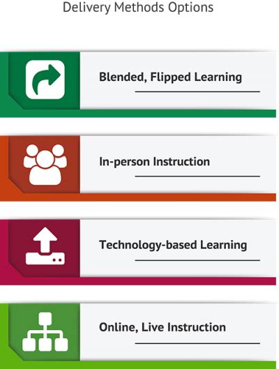 Financial Literacy Programs 的图像结果