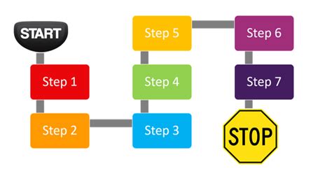 Image result for Visualizing Processes