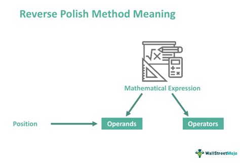 Image result for Reverse Polish Notation Examples