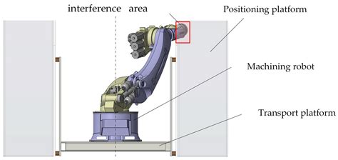 Stiffness-Oriented Placement Optimization of Machining Robots for Large ...