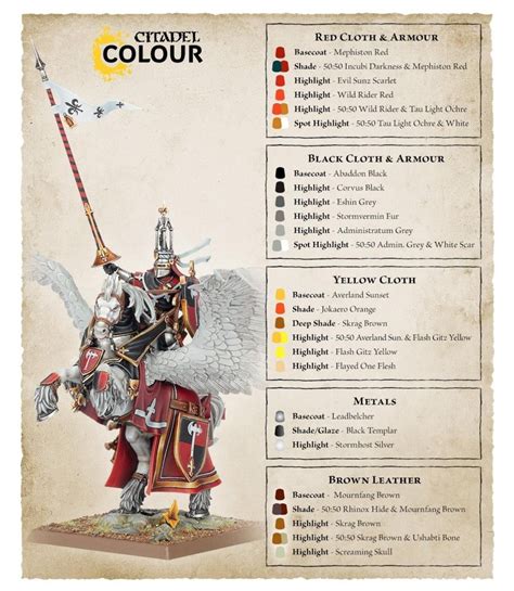 Image result for Citadel Color Chart