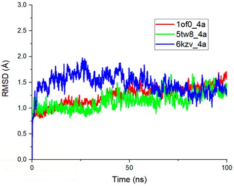 Efficient Synthesis, Structural Characterization, Antibacterial ...
