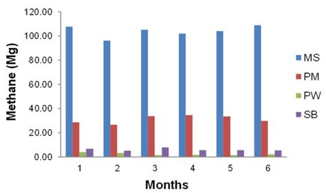 The Efficiency of Industrial and Laboratory Anaerobic Digesters of ...