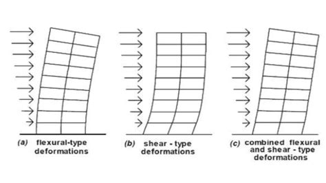 Structural Load 的图像结果