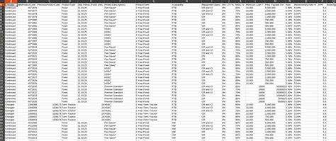 Python Web Scraping Pandas 的图像结果