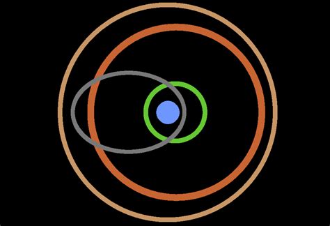 Image result for Python Gravity Simulation