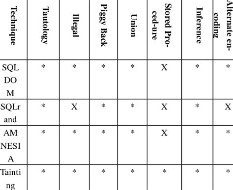 Problem Solving Methods Comparison Chart 的图像结果
