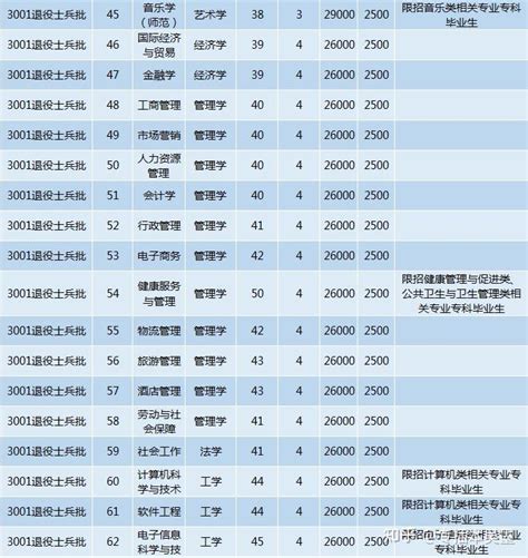 第16所！珠海科技学院（原吉珠）2022年普通专升本招生计划公布 - 知乎