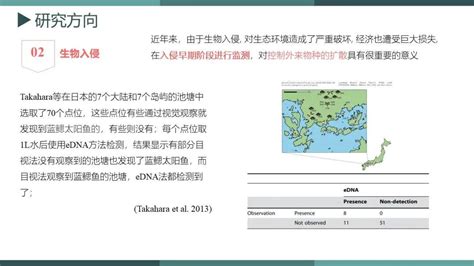 环境dna 的图像结果