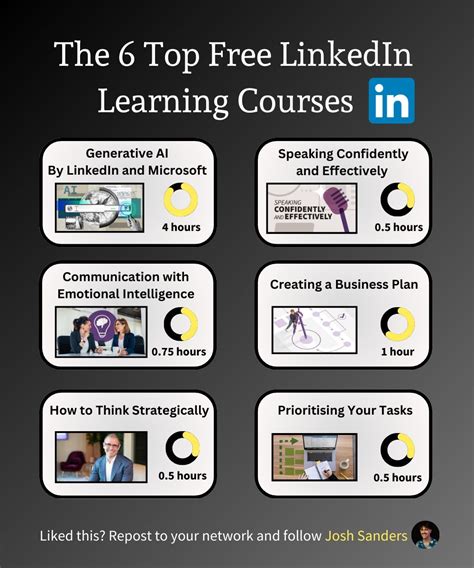 Image result for LinkedIn Learning Tutorials Free