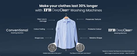 IFB 8 Kg 5 Star, DeepClean® Technology, AI Powered, WiFi, Fully ...