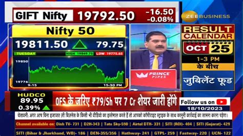 Is Holding a Long Position Risky? Where to book Profit, Where to Buy ...