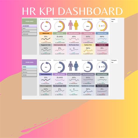 HR KPI Dashboard: Human Resource Management Excel Template, Employee ...