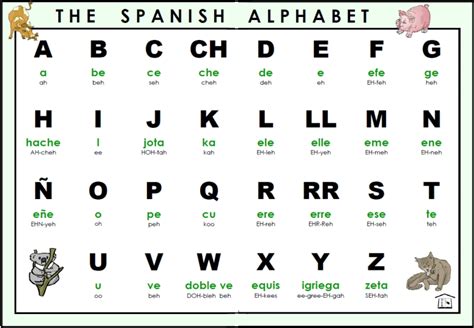 Spanish Alphabet With Pictures