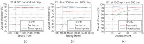 A Review of Wave-to-Wire Models for Wave Energy Converters