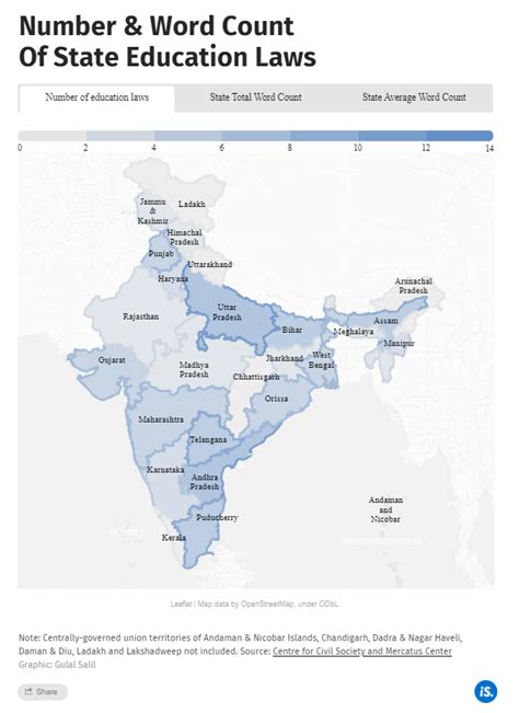 Why school education laws in Indian states are so difficult to understand