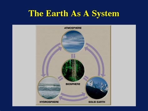 Complex System of Earth 的图像结果