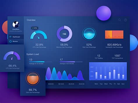 Software Ui Design Templates This Free Mobile Ui Kit From The Team At ...