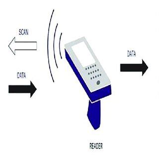 Image result for Computer Engineering RFID System