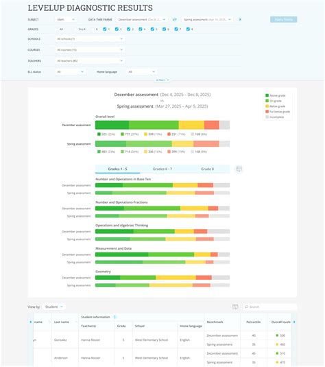 Reach new heights with the IXL LevelUp™ Diagnostic for PreK-12 math ...