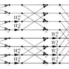 Dit Algorithm 的图像结果