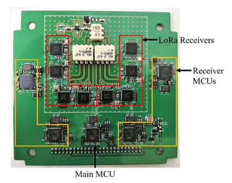 Assessing the Capacity and Coverage of Satellite IoT for Developing ...
