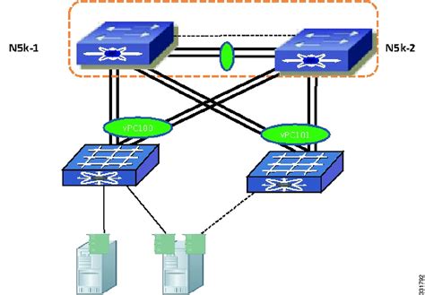 Image result for VPC Networking