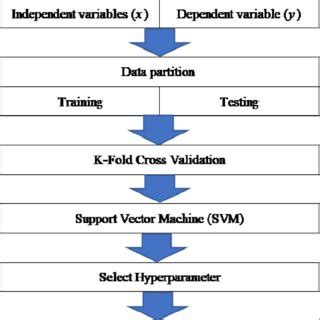 Image result for SVM Algorithm Steps