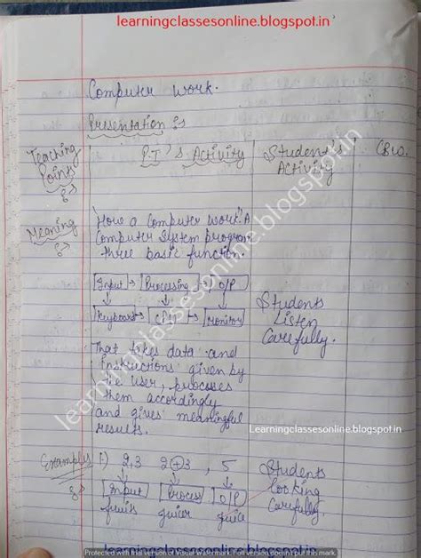 Image result for Lesson Plan for Computer Teachers