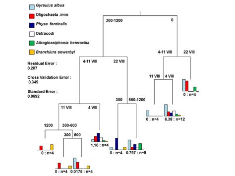 Image result for Multivariate Classification