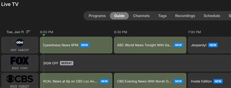 Image result for Channel Numbering System
